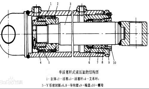 液压缸加工设备, 深孔钻床
