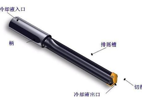 ����꣬����괲