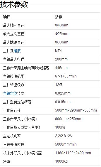 �����괲�������괲���ң������괲����