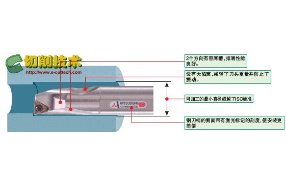 ����꣬��������������괲