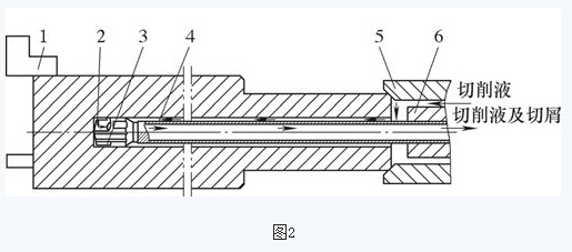 ����꣬����괲