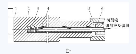 深孔钻,深孔钻床,深孔钻机床