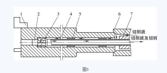 深孔钻,深孔钻床,深孔钻机床
