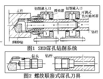 深孔钻床,深孔钻,深孔钻机床