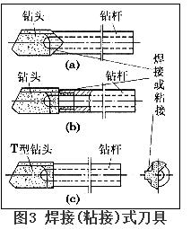 深孔钻床,深孔钻,深孔钻机床
