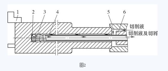 深孔钻,深孔钻床,深孔钻机床