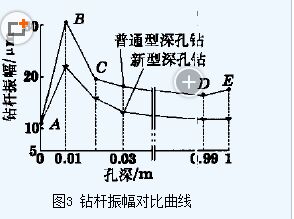 ����꣬����괲����������