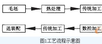 ����꣬����괲����������